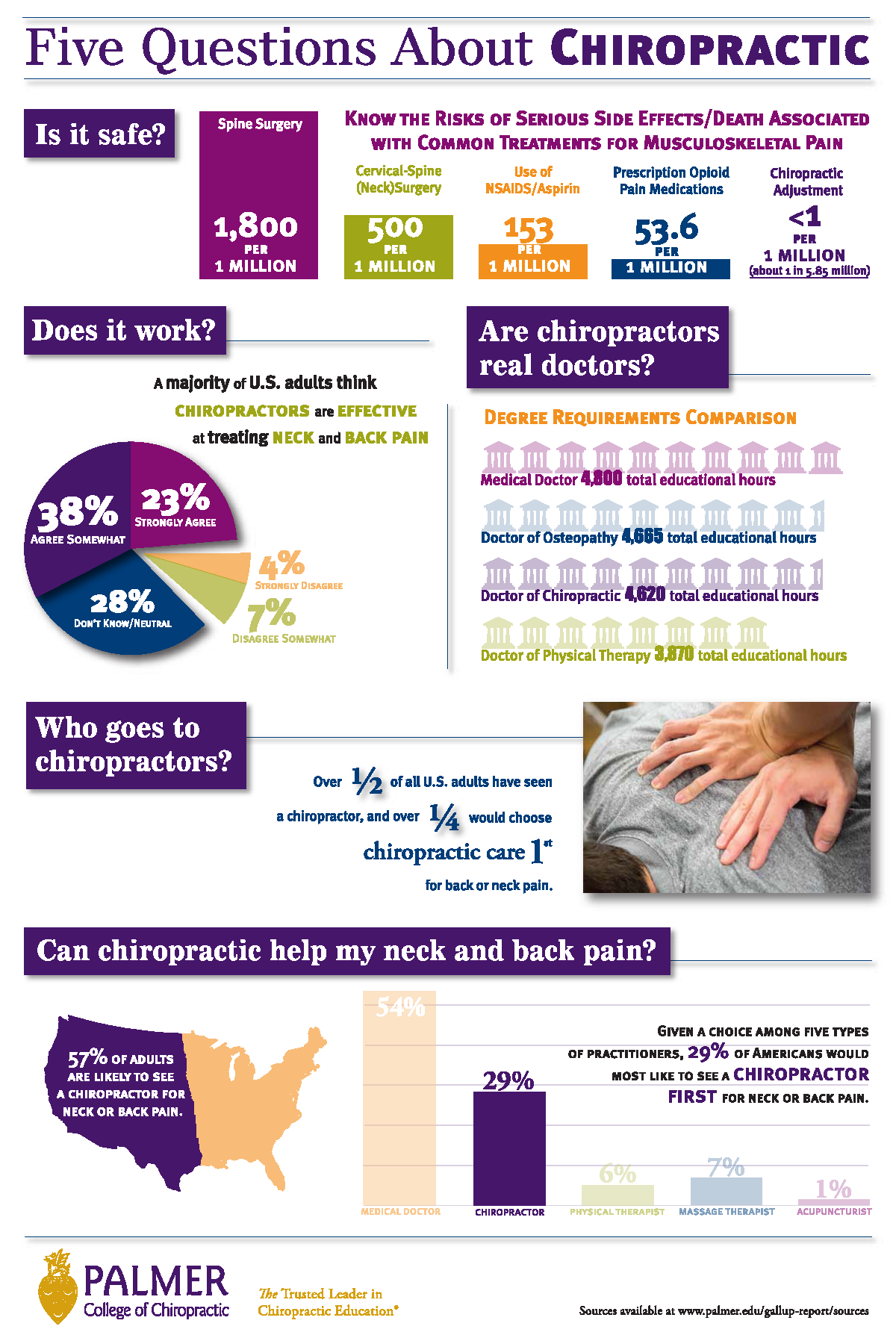 five-questions-about-chiropractic
