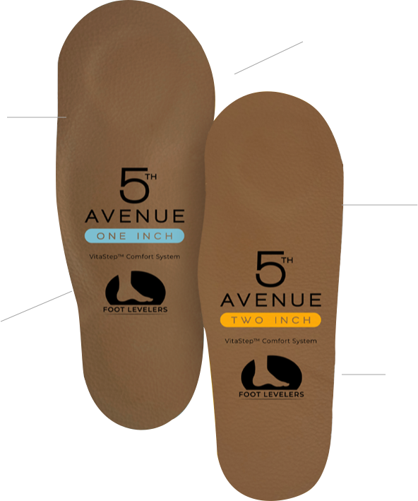 Foot Levelers Monahan Chiropractic Medical Clinics